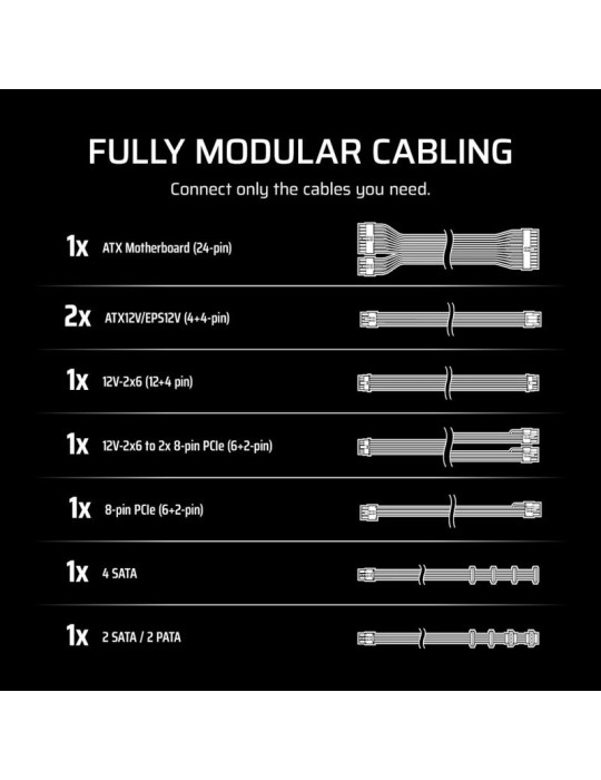 CORSAIR RMe White Series, RM1000e White | DOTIRI