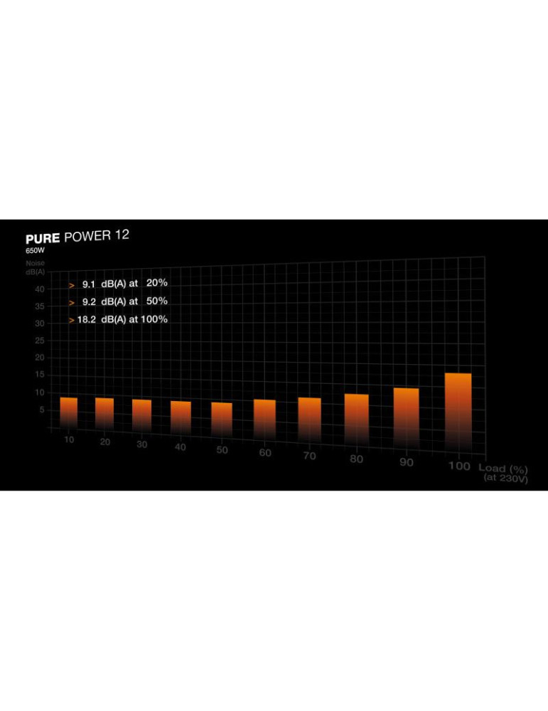 BE QUIET! PURE POWER 12 650W | DOTIRI