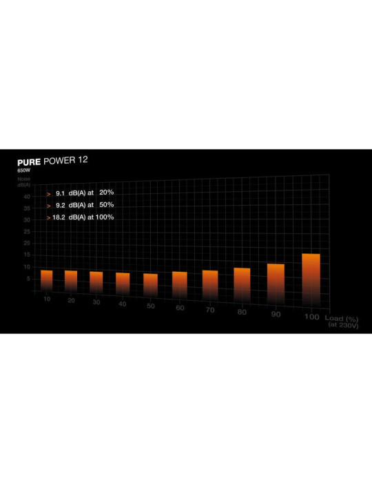 BE QUIET! PURE POWER 12 650W | DOTIRI