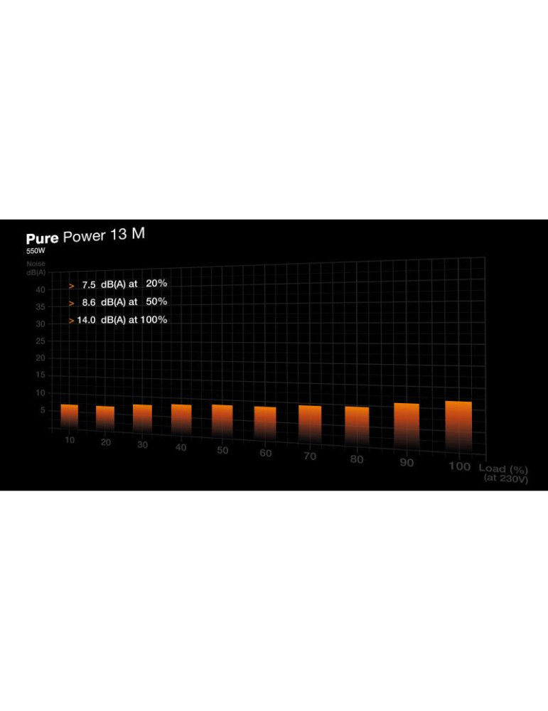 BE QUIET! PURE POWER 13 M 550W | DOTIRI