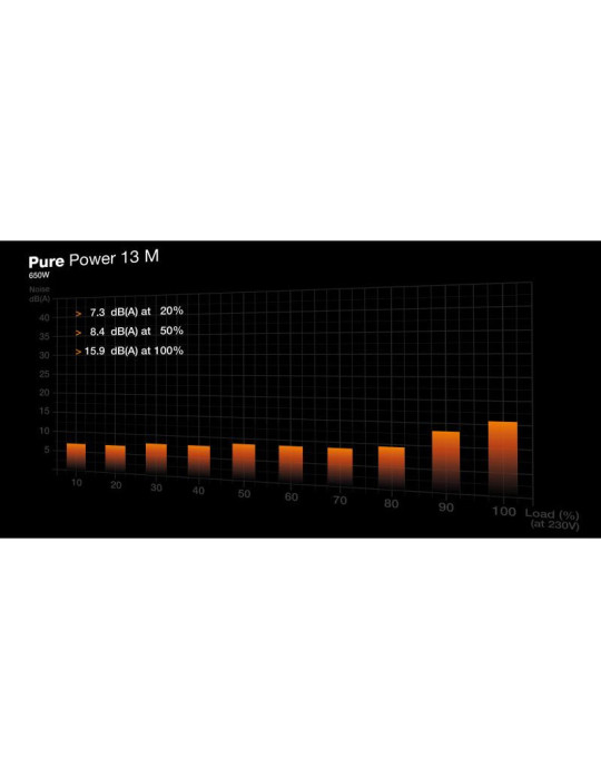 BE QUIET! PURE POWER 13 M 650W | DOTIRI