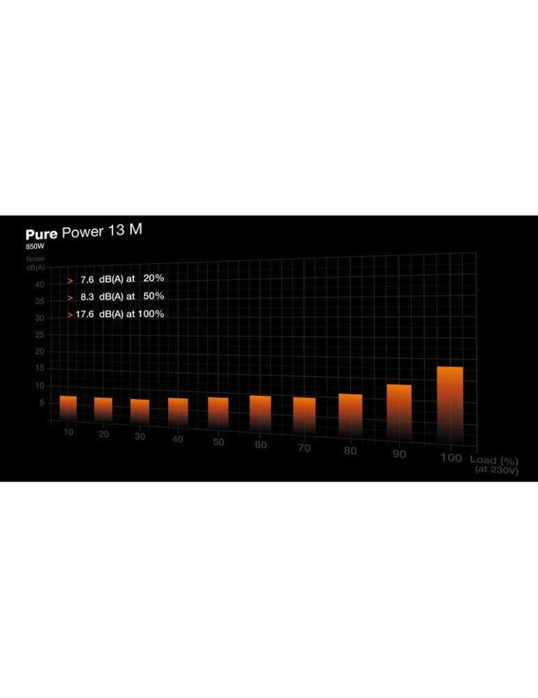 BE QUIET! PURE POWER 13 M 850W | DOTIRI