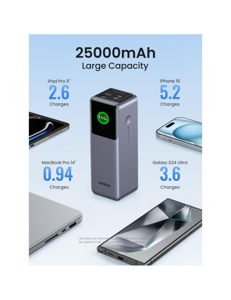 UGREEN Batterie d'Urgence Tour 25000mAh 200W | DOTIRI